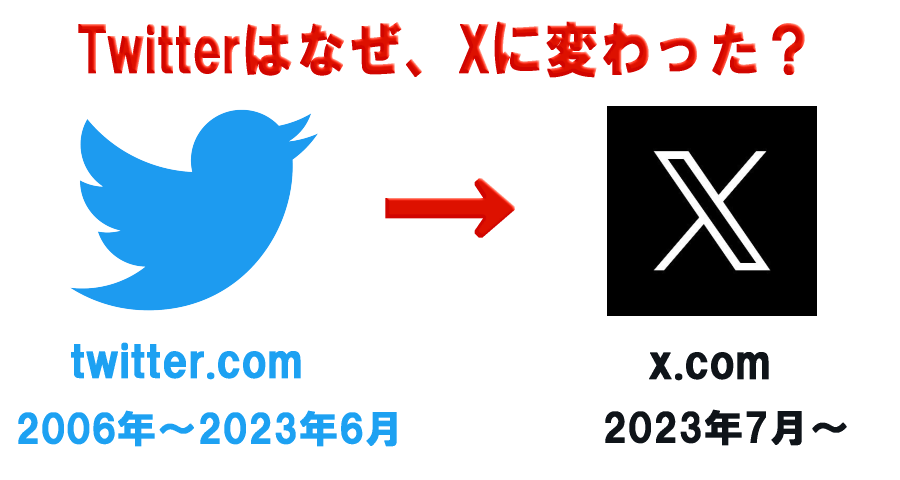 TwitterXƂ́H